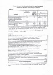 Інформація щодо виконання бюджету по загальному фонду Тернівського районного у місті бюджету в 2018 році станов на 08.06.2018